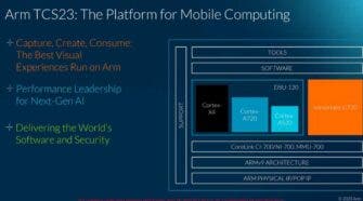 Arm CPU Cores 2023