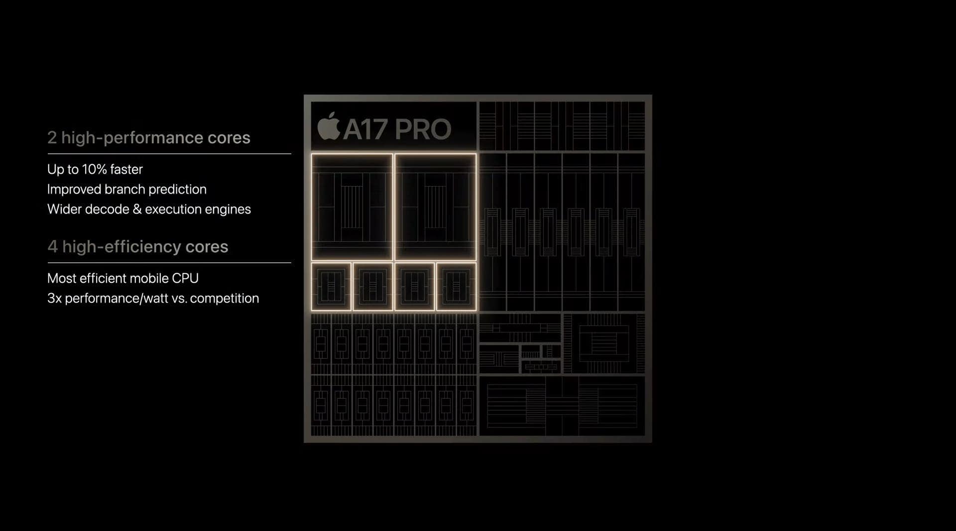 Efficiency Cores A17 Pro