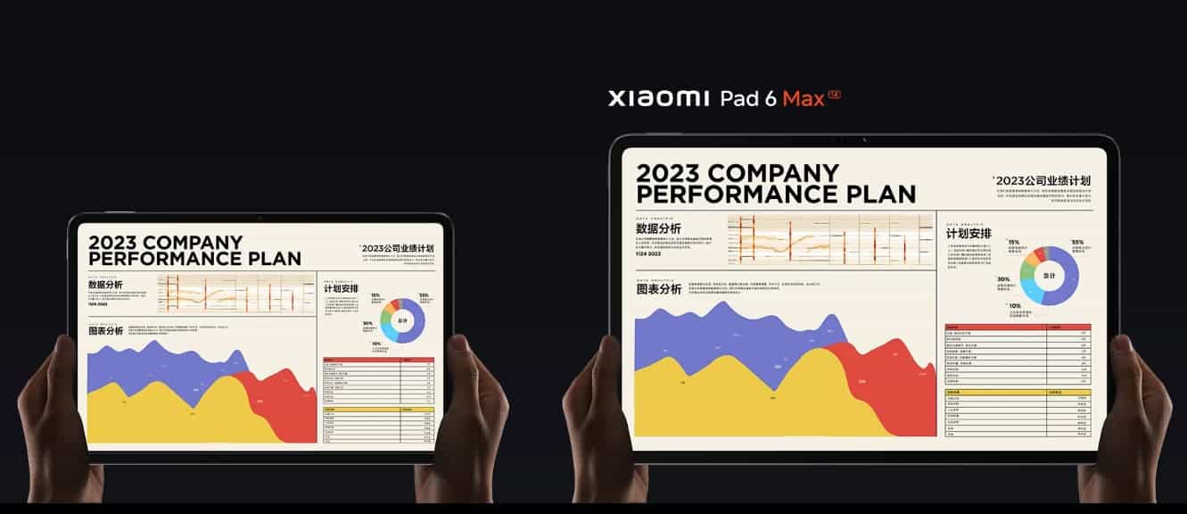Xiaomi Pad 6 Max Screen size